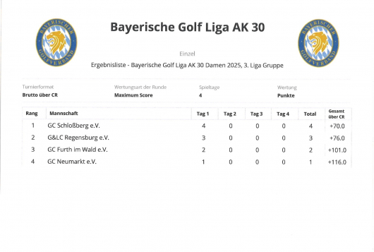 Tabelle
