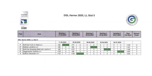 DGL 