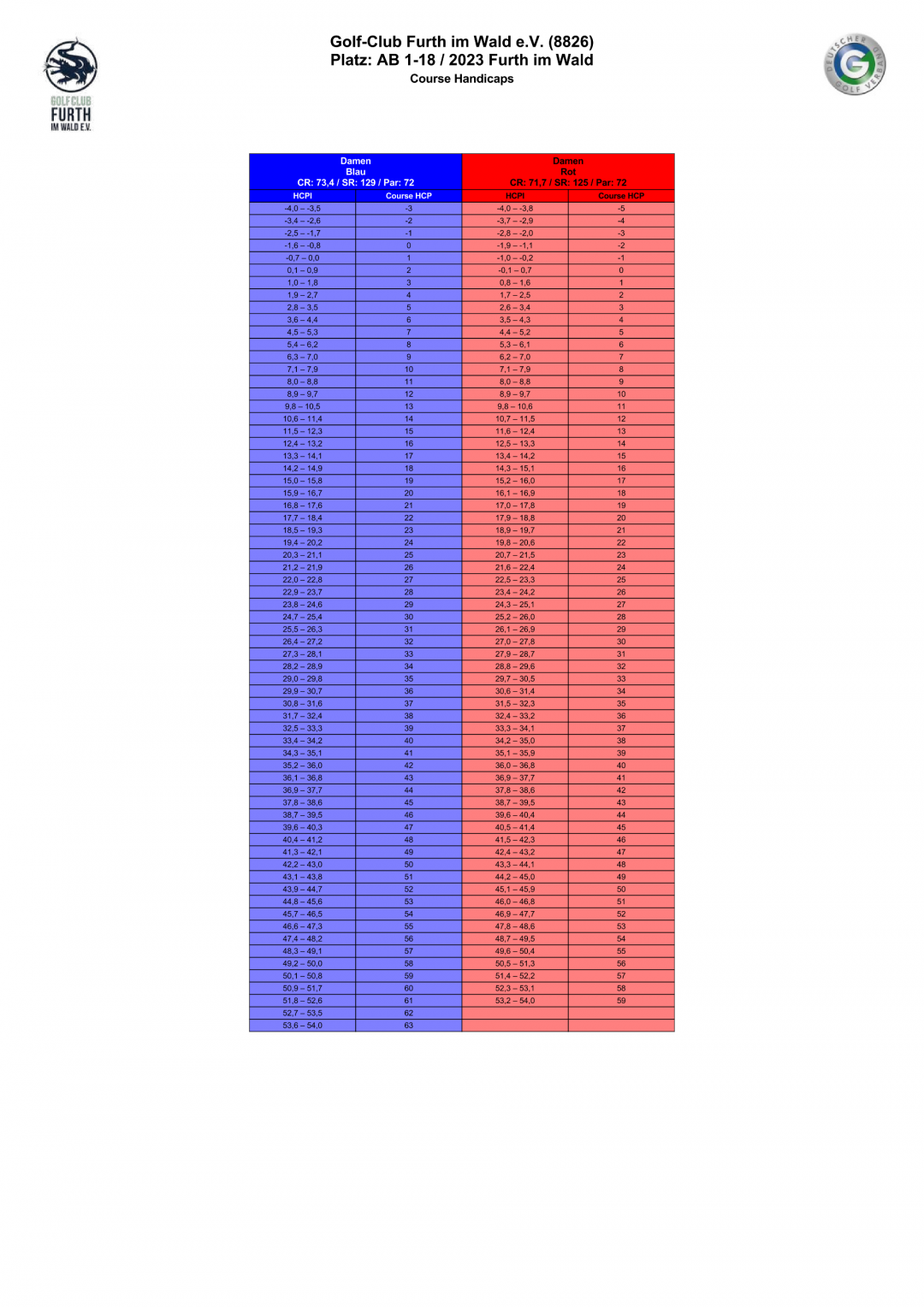 COURSE RATING 2023 DAMEN