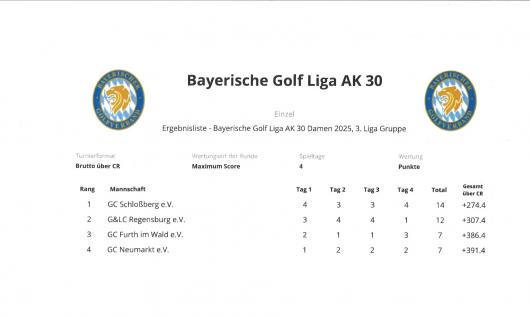 Tabelle 
