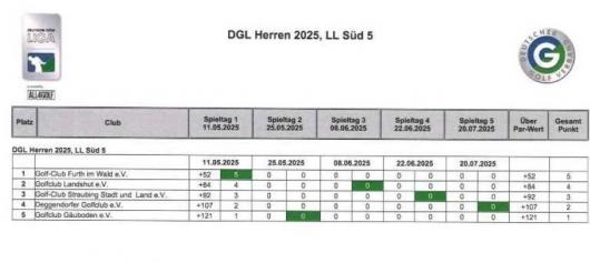 DGL 