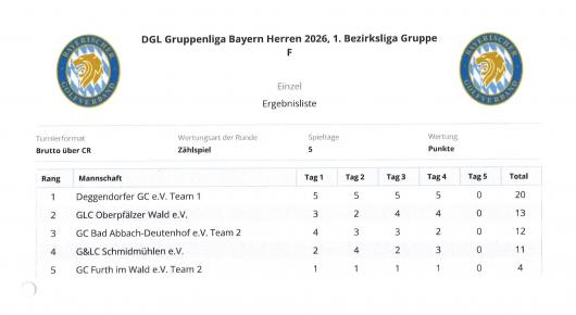 Herren II