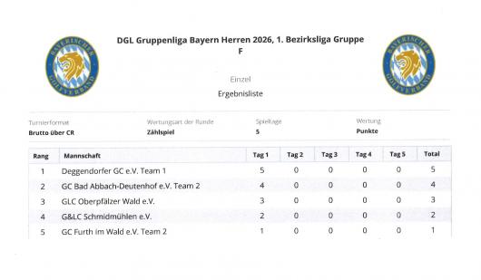 Tabelle