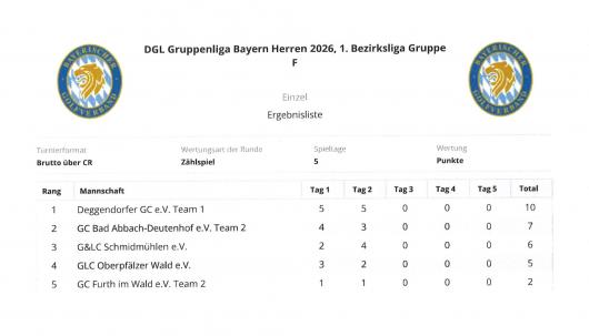 Tabelle