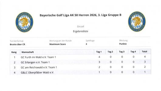 TAbelle